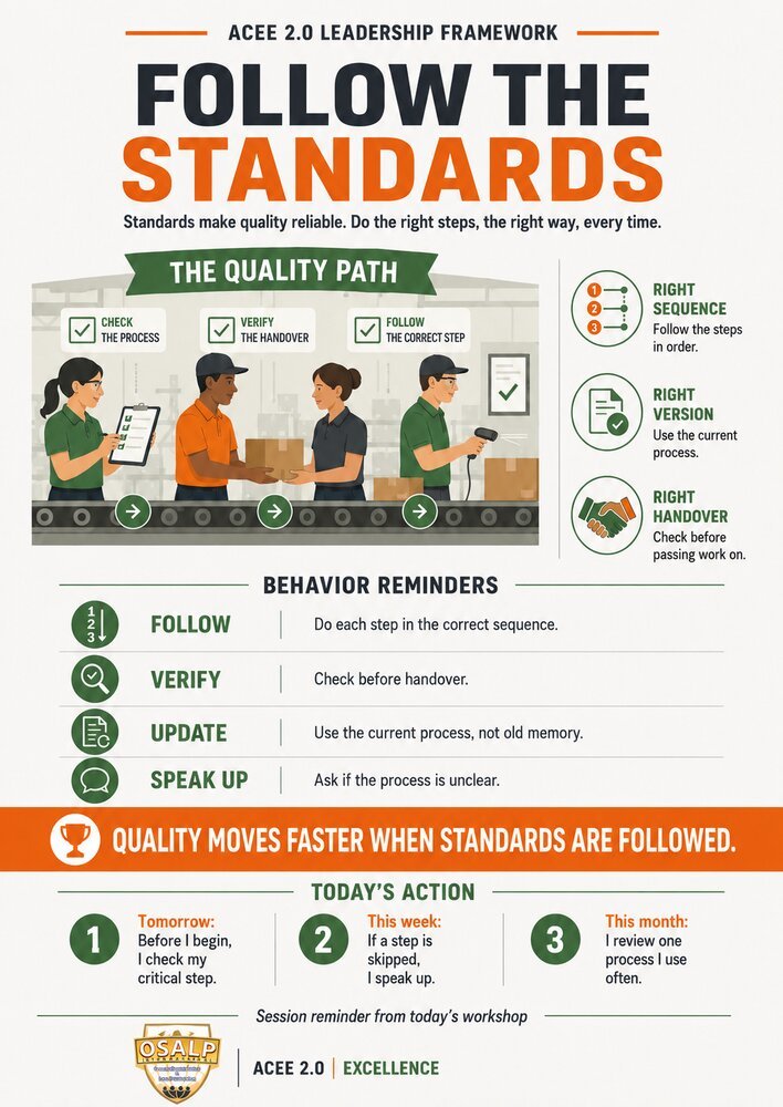 ACEE 2.0 behaviour poster &mdash; Follow the Standards